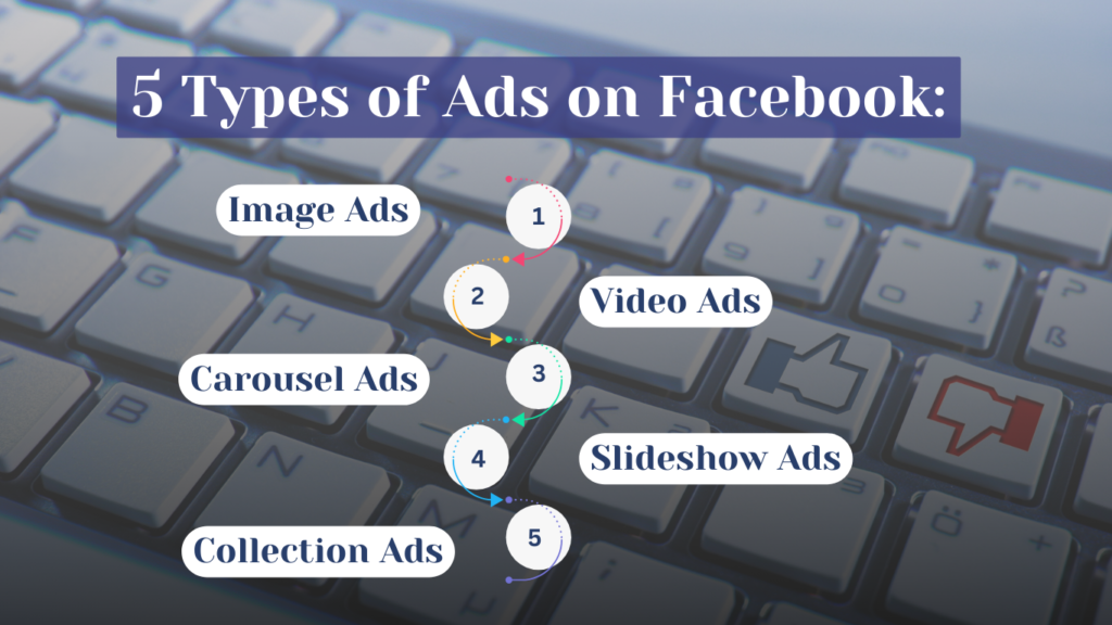 5 types od ads on facebook