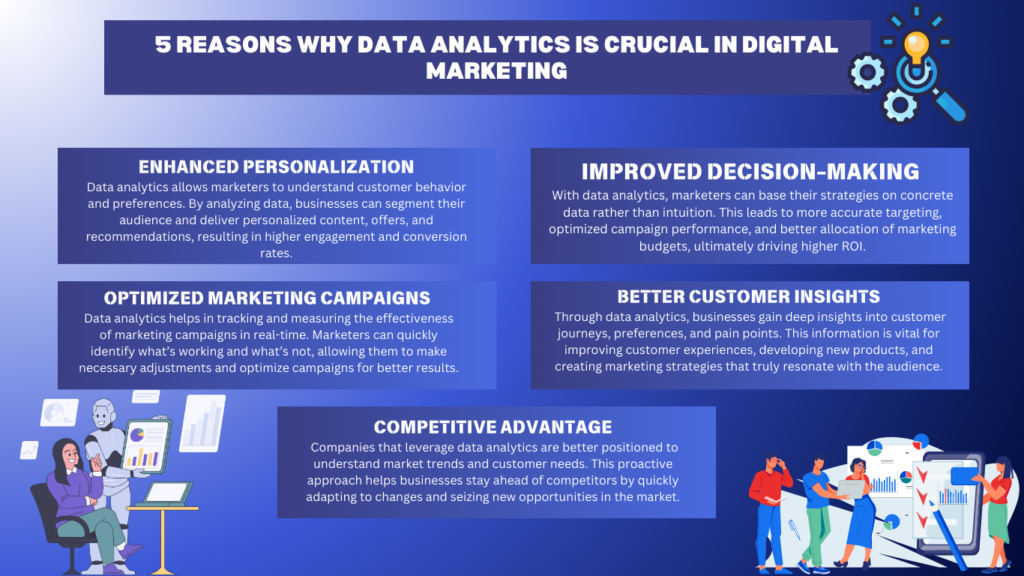 5 Reasons Why Data Analytics is Crucial in Digital Marketing